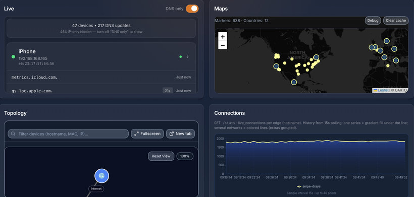 Live dashboard with device list, world map, topology graph, and connection chart