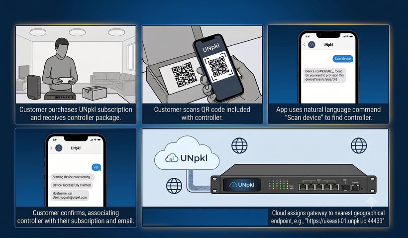 Scan device flow and QR provisioning in the UNpkl app
